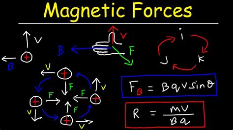 Magnetic Force on a Moving Charge In a Magnetic Field - YouTube