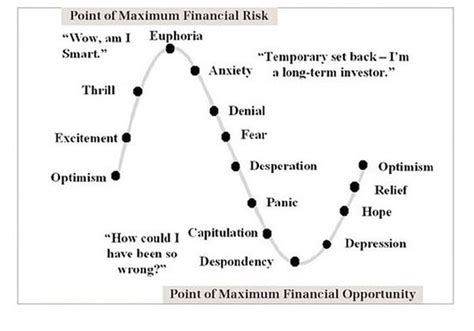 The Stock Market Cycle Chart — Phillip James Financial