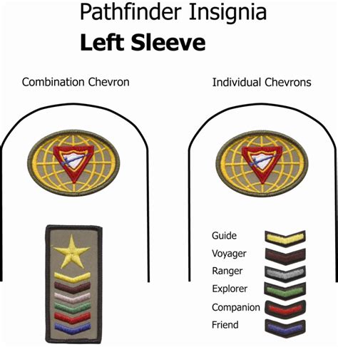 Uniform – Pathfinders