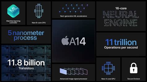 Apple Event: One more thing - Apple Silicon Macs Will Showcase Power ...