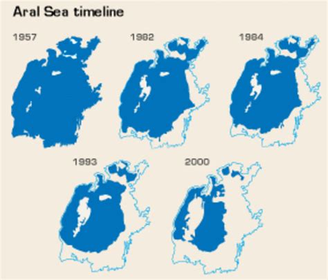 Environmental timeline | Timetoast timelines