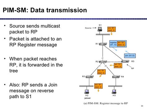 Multicast Routing Protocols