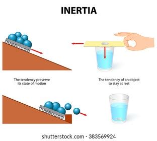 2,310 Inertia Images, Stock Photos & Vectors | Shutterstock