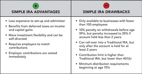 can a new employee contribute to a simple ira - Choosing Your Gold IRA