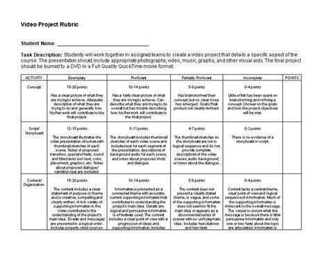 Project Rubric Types for Student Video Presentations