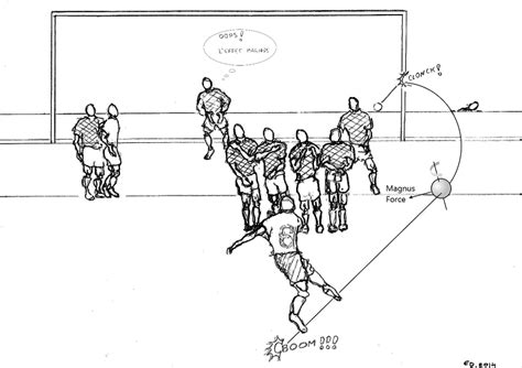 The Magnus Effect and the World Cup™ Match Ball | COMSOL Blog