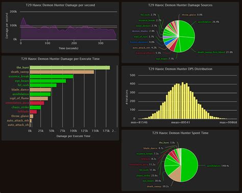 Havoc Demon Hunter Rotation Addon [The War Within 11.0 updated July 26th 2024]