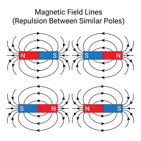 Premium Vector | Repulsion between similar poles magnetic field lines Magnetism Physics ...