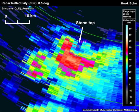 Radar Signatures for Severe Convective Weather: Hook Echo, Print Version