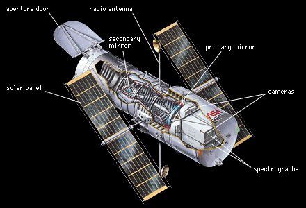 Hubble Space Telescope (HST) | History, Discoveries, & Facts | Britannica