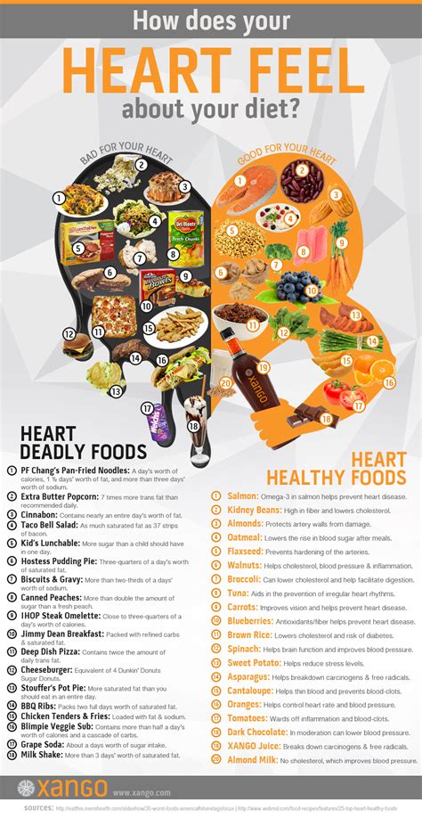 How Does Your Heart Feel About The Food You Eat? Infographic