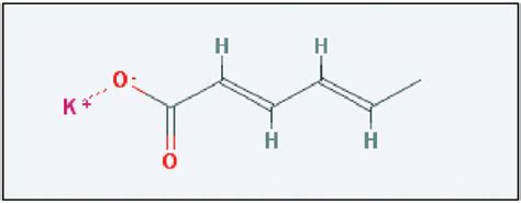 Potassium sorbate structure. | Download Scientific Diagram