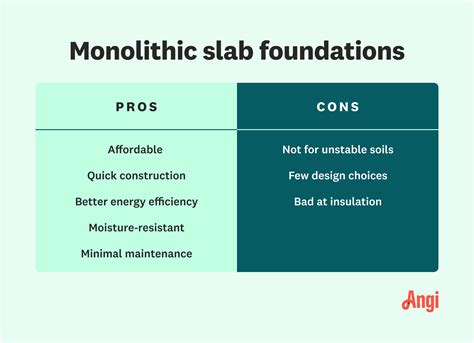 Monolithic Slab Foundation: What It Is, Pro, and Cons