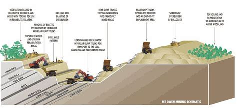 Surface Mining for Minerals & Metals - ArtiFact :: Free Encyclopedia of Everything Art, Antiques ...