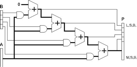 4 Bit Multiplier Circuit Diagram - Wiring Diagram and Schematics