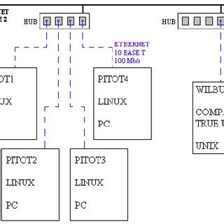 Schematic diagram of the parallel architecture. | Download Scientific Diagram