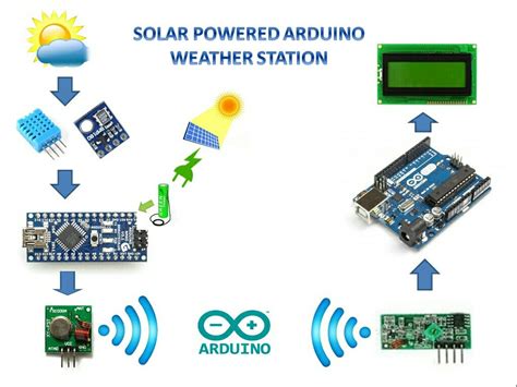 SOLAR POWERED ARDUINO WEATHER STATION -Use Arduino for Projects