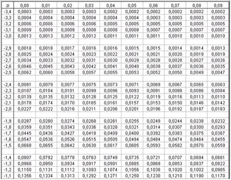 RINCÓN INFORMÁTICO: LA CAMPANA DE GAUSS Y TIPOS DE DISTRIBUCIÓN