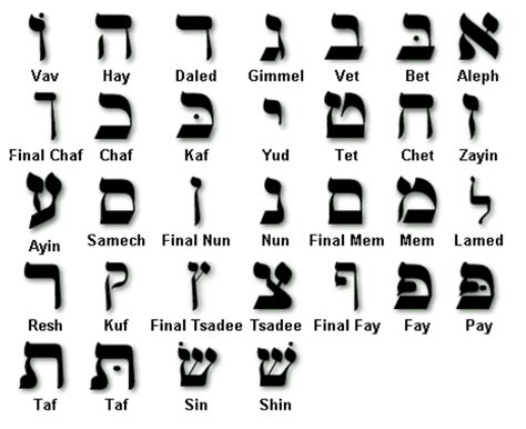 Jewish Alphabet Font | Oppidan Library