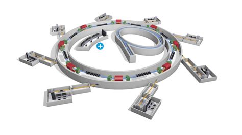 Research Example: Particle Accelerators | Rohde & Schwarz