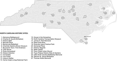 State Historic Sites Program | NCpedia