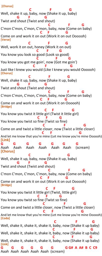 Twist And Shout Ukulele Chords by The Beatles - Ukuleles Review