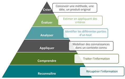 Mooc Innovations technopédagogiques en enseignement supérieur : octobre ...