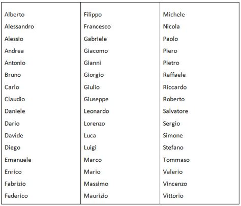 Italian baby names for boys and girls ! Parlando Italiano