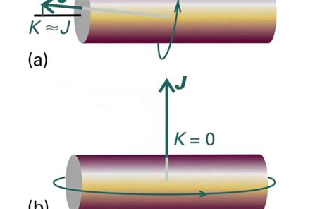 Rotational Spectroscopy - Part XII - YouTube