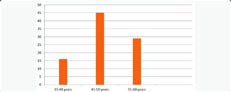 Age groups affected. | Download Scientific Diagram