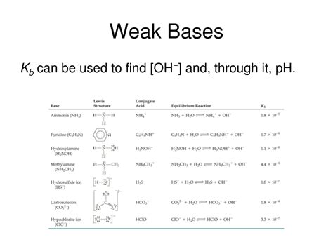 PPT - Weak Acids & Bases PowerPoint Presentation, free download - ID:9548981