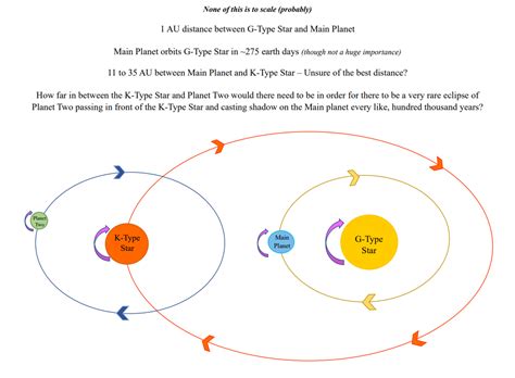 science based - How far in between a K-Type Star and a Planet would ...