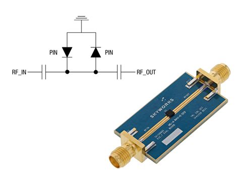 PIN diode protects RF receivers from interference - 5G Technology World