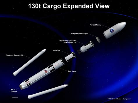 NASA's Space Launch System Passes Review, Moving to Preliminary Design ...