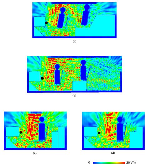 Figure 2 from Simulation of the Electromagnetic Wave Propagation in ...