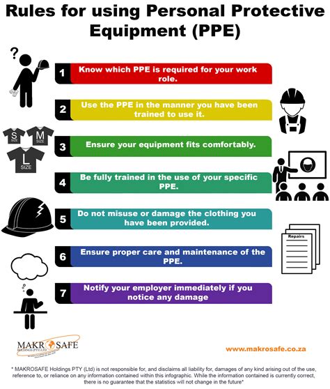 Rules for using Personal Protective Equipment