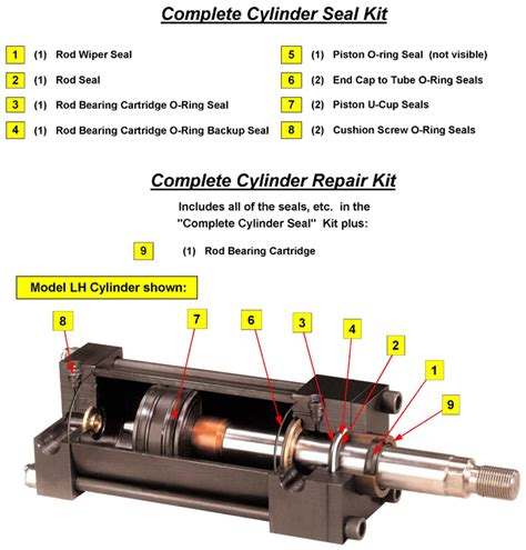 Peninsular Cylinder Co. - cylinder repair, hydraulic cylinder repair, air cylinder repair, mill ...