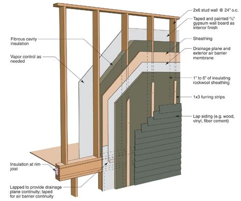 The Building Science Corporation uses this illustration to show details ...