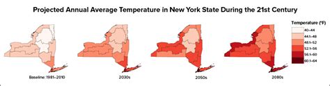 Temperature – New York State Climate Impacts Assessment