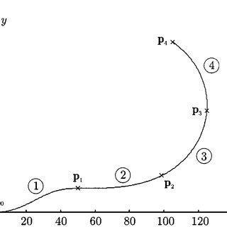 -splines interpolating given points. | Download Scientific Diagram