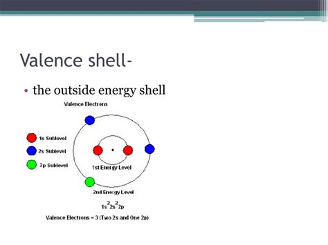 PPT - Electrons and the Periodic Table PowerPoint Presentation, free download - ID:6502309