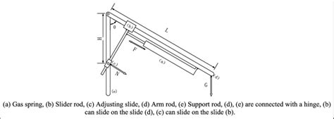 Design principle of the gas spring structure. | Download Scientific Diagram