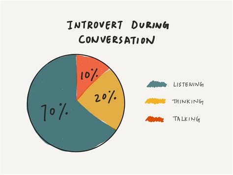 Introverts have personalities? | Humans