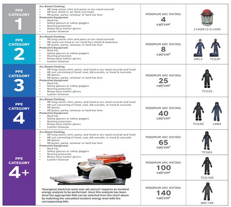 Arc Flash Suit – Madhav Engineers