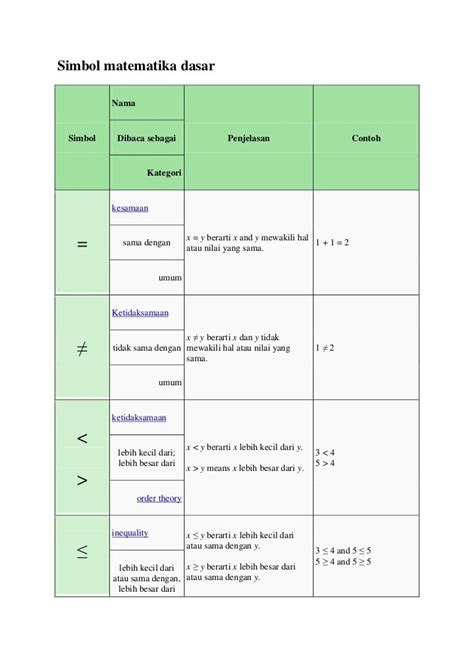 Lambang Tidak Sama Dengan – Studyhelp