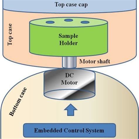 (PDF) Design and Development of Low-cost Portable Centrifuge using ...