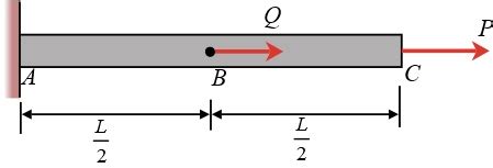 Draw axial force and displacement diagram. | Study.com