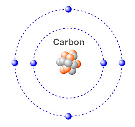 Ions | Formation, Types & Charge - Lesson | Study.com