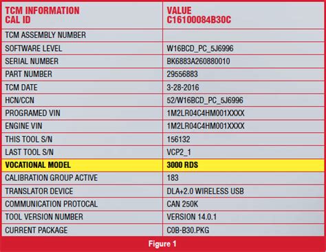 Allison Transmission Fluid Capacity Chart - Best Picture Of Chart Anyimage.Org