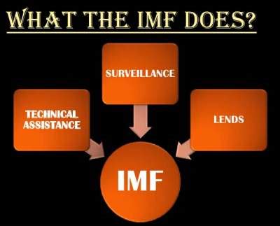 😎 Imf objectives and functions. What is International Monetary Fund. 2019-02-24